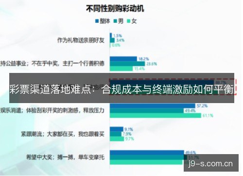 彩票渠道落地难点：合规成本与终端激励如何平衡